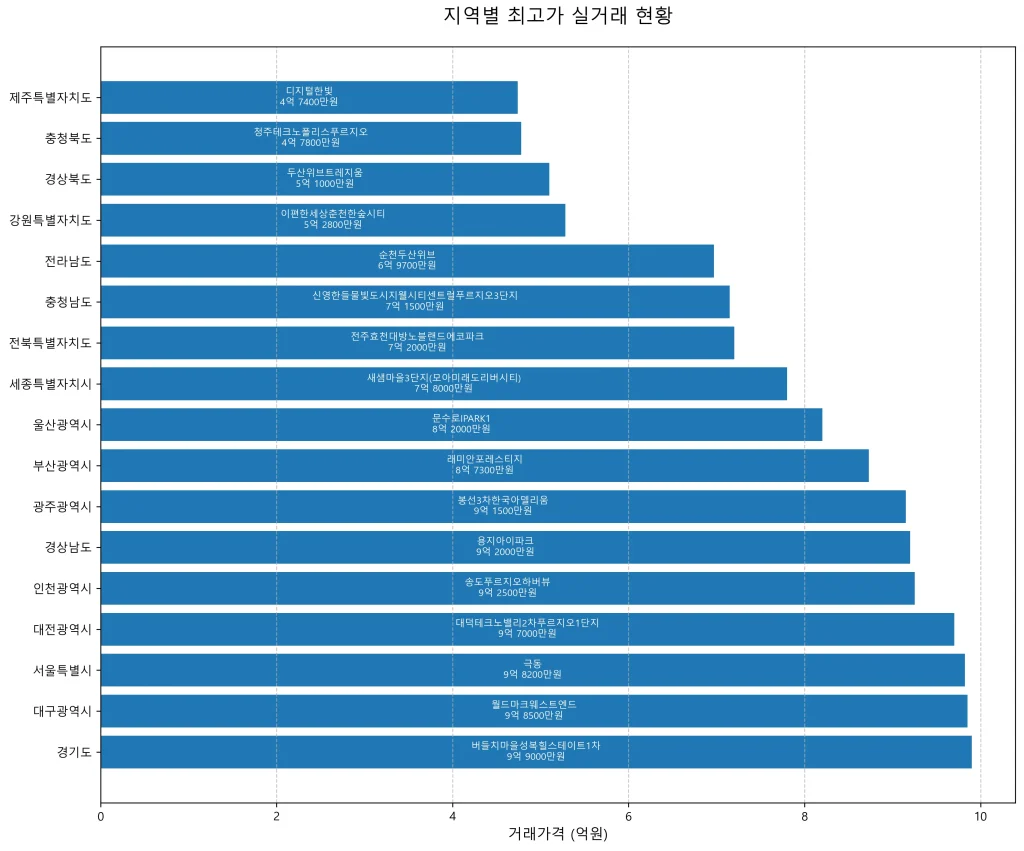 아파트-실거래가-국토교통부
