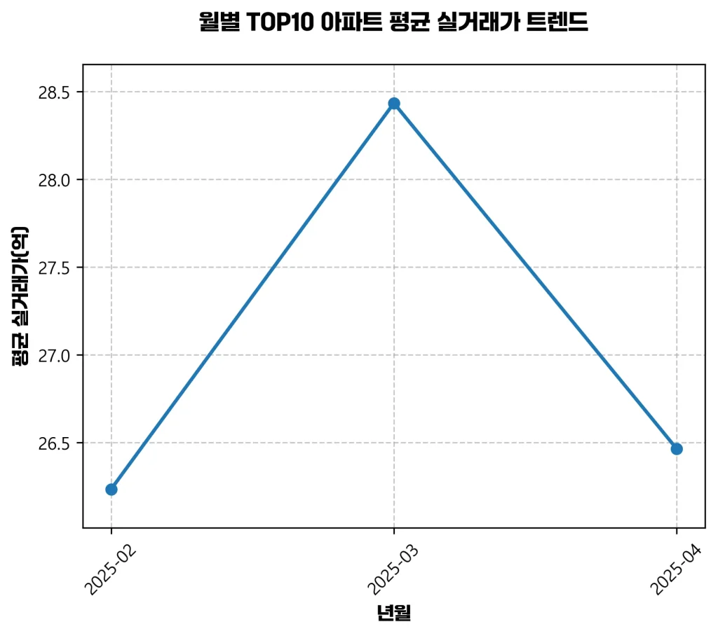 서울특별시_광진구-아파트-실거래가